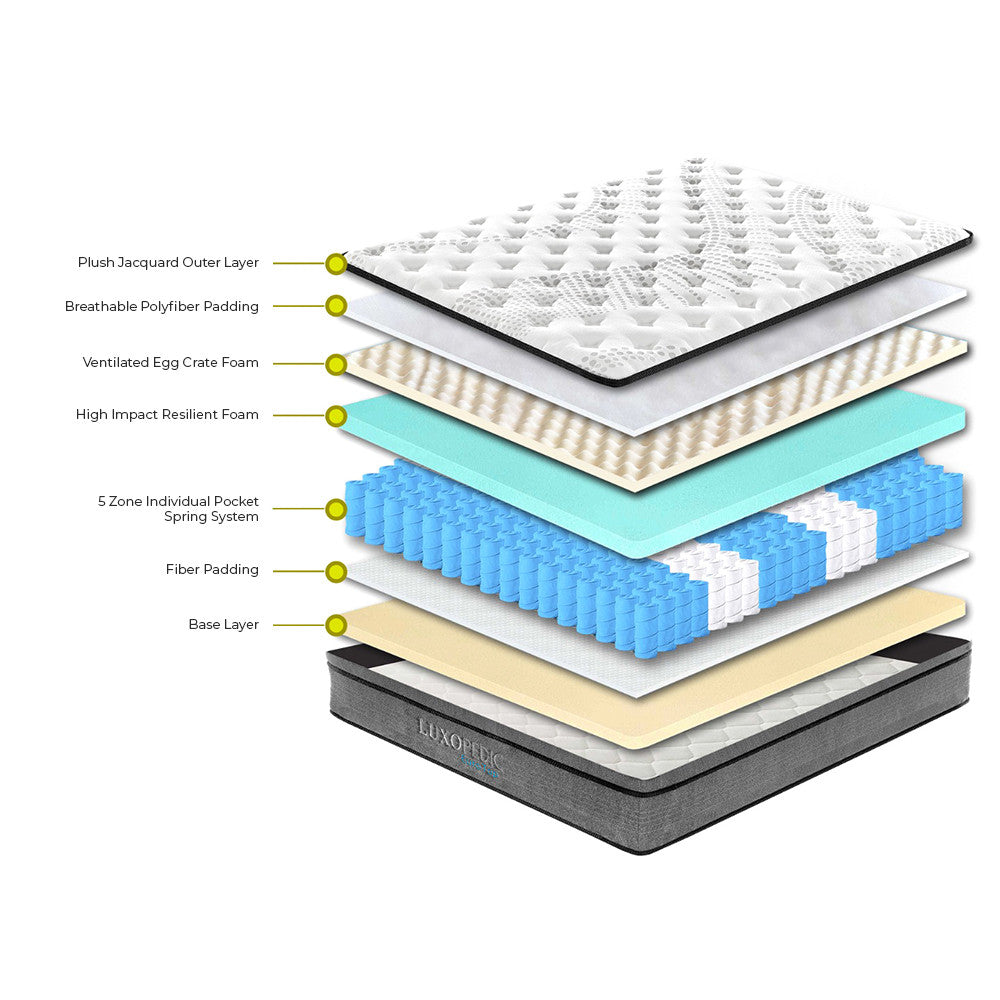 Luxopedic Pocket Spring Mattress 5 Zone 32CM Euro Top Memory Foam Medium Firm-1951134908403552257