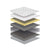 Royal Comfort Comforpedic Bonnell Spring Mattress - Single-1927503925561397251