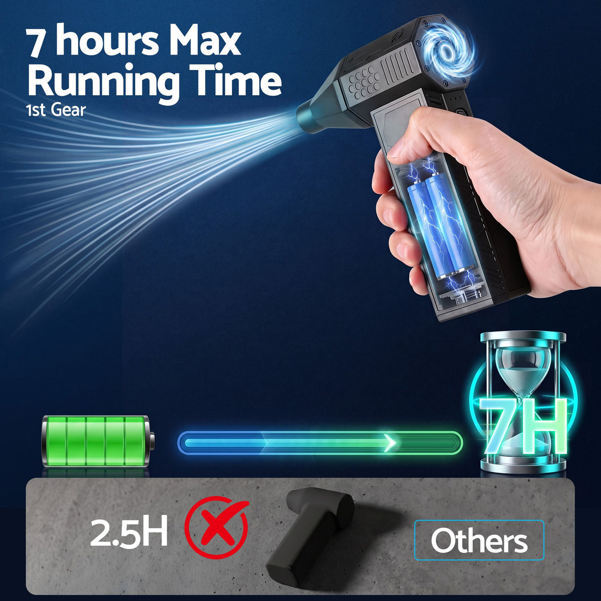 GIANTZ Electric Air Duster 7H Long Runtime Mini Blower for Keyboard PC Cleaning