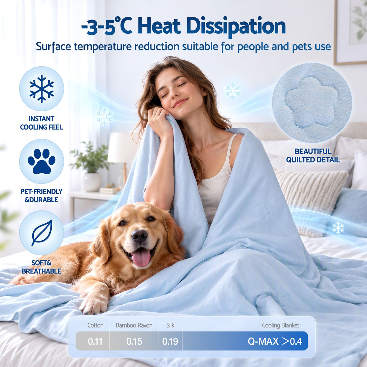 Giselle Cooling Blanket 140cm x 210cm Single Summer Quilt Sleepers Double Sided