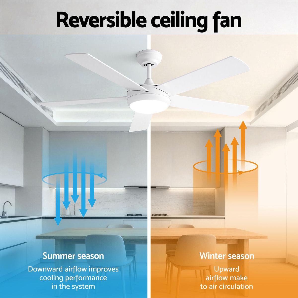 Devanti 52'' Ceiling Fan 5 Blades DC Motor w/Light w/Remote White