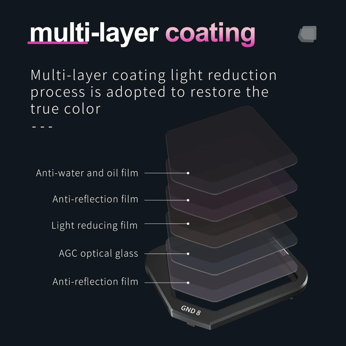 Gradient Nd Lens Filter For Dji Mavic 3 - Classic 8 Gnd-1915197500311080964