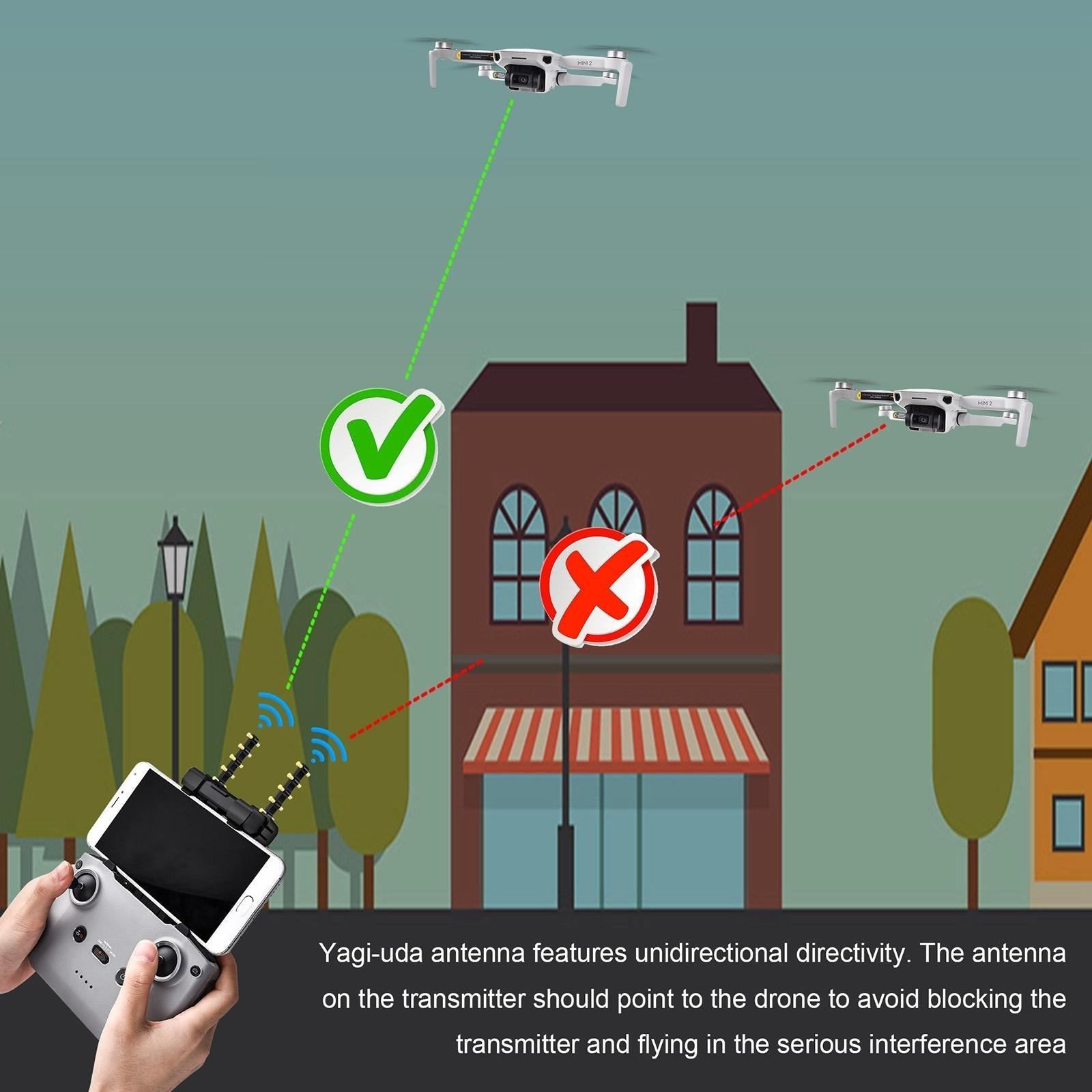 Enhance Dji Mavic Air 2 / Mini 2 Signal With 5.8Ghz Yagi Antenna-1964932174893420548