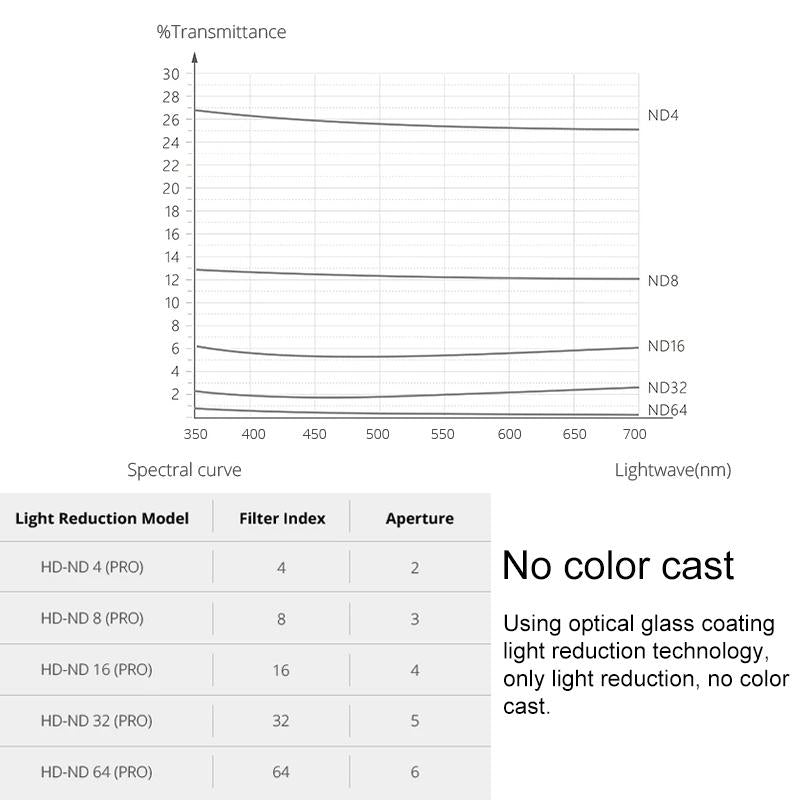 Professional Diving Filter Set For Dji Pocket - Nd Dimming-1915198020820013060