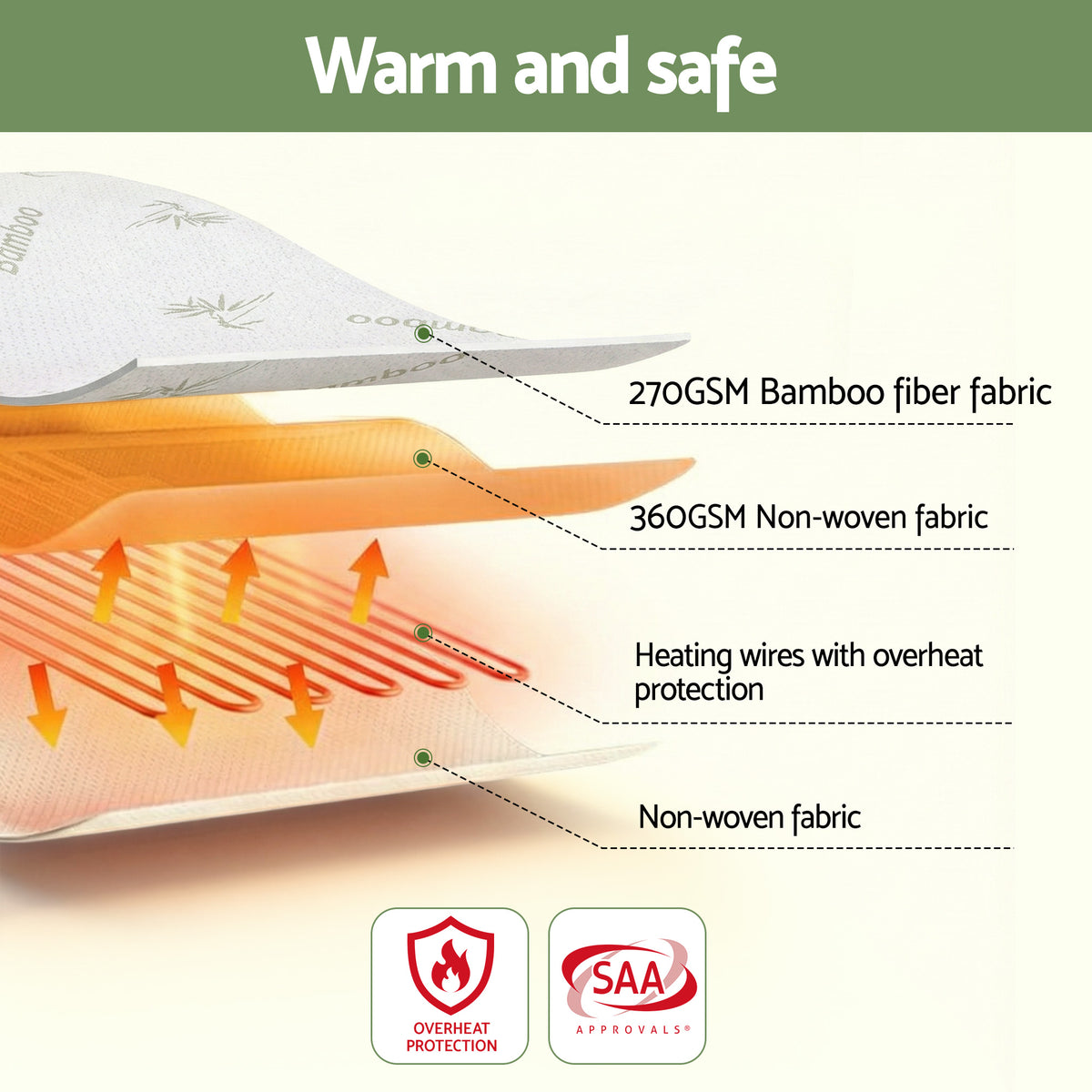 Giselle Electric Blanket Bamboo Fabric Single Fitted Heated Pad Underlay Washable Winter