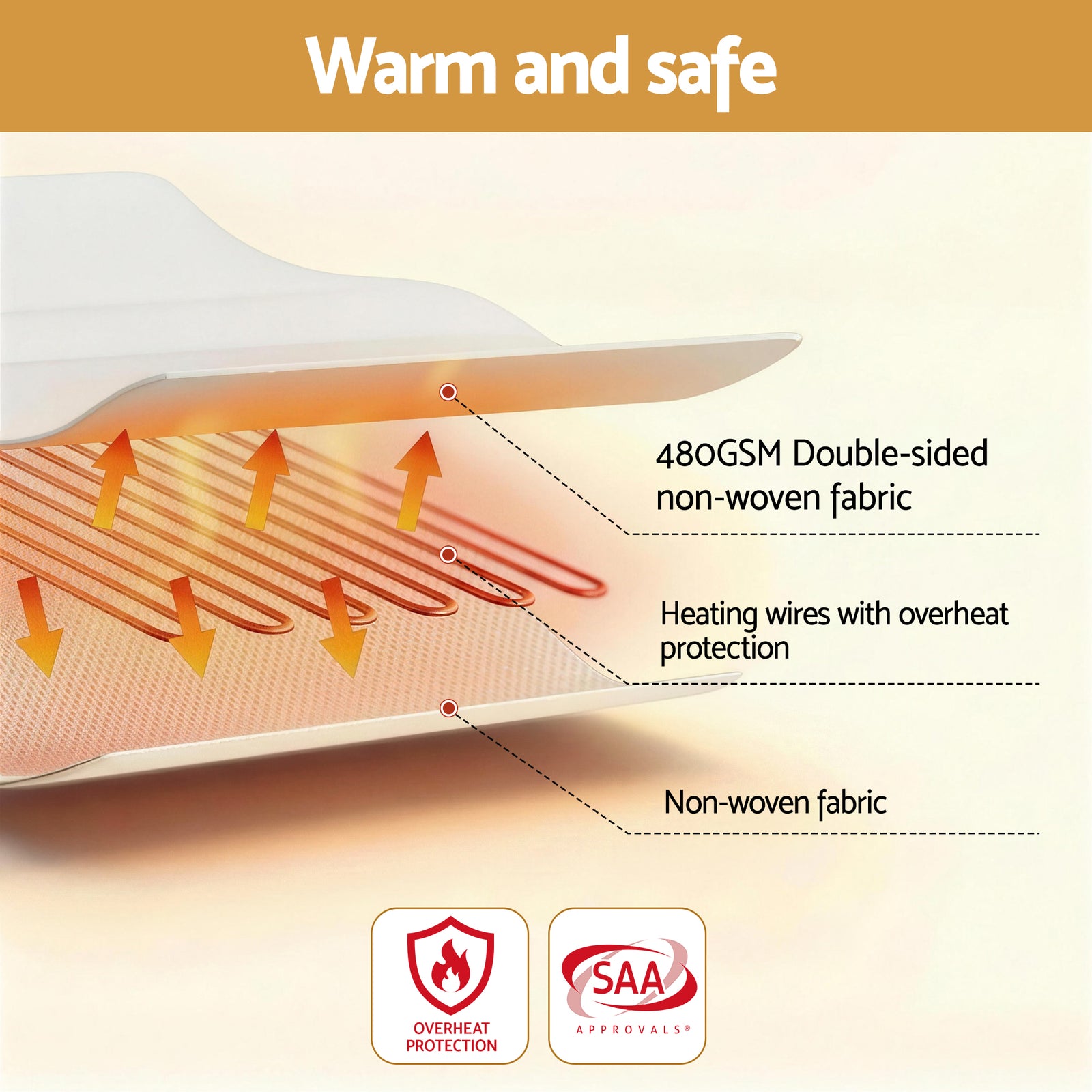 Giselle Electric Blanket King Single Heated Fully Fitted Washable Pad Winter Warm