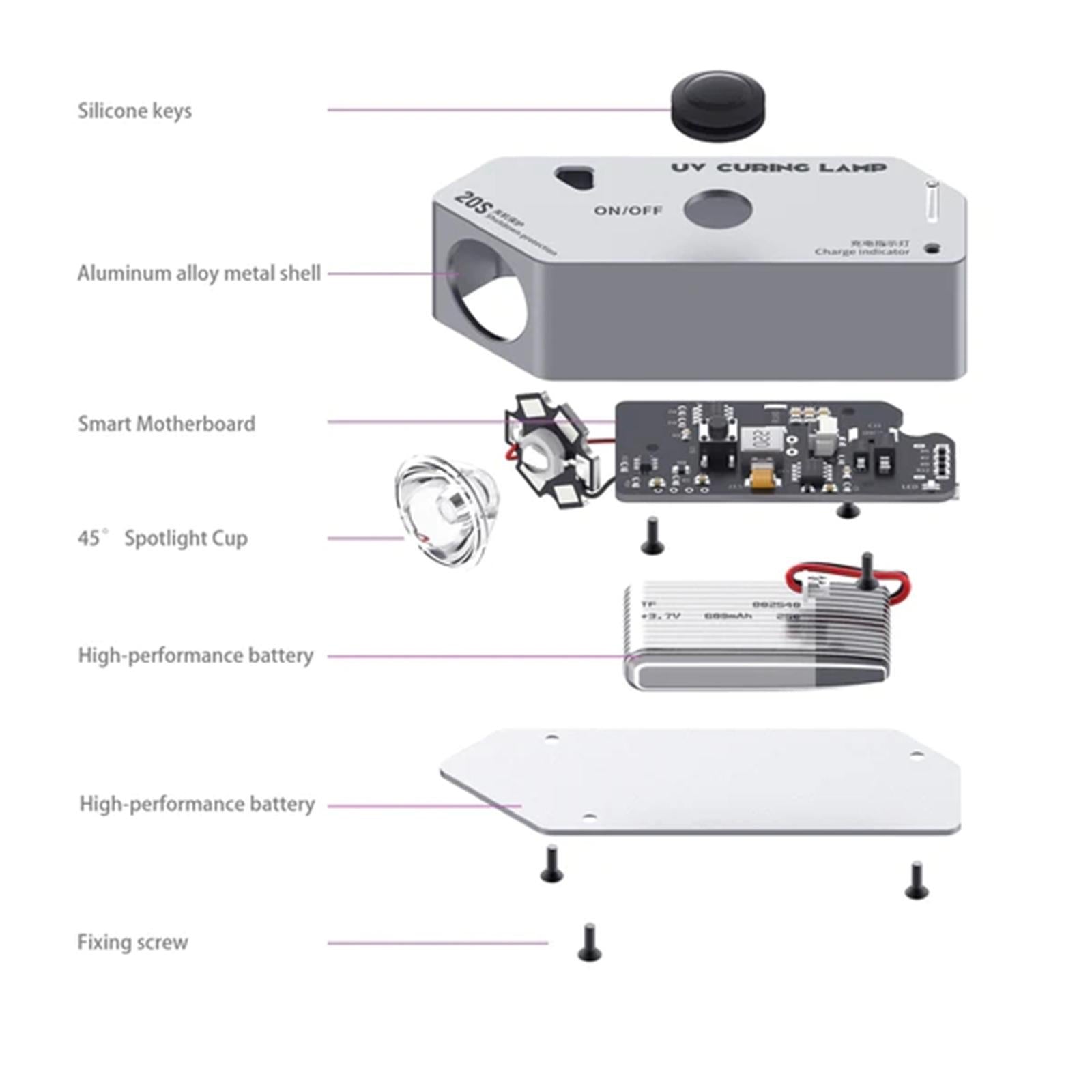 High Power Portable Uv Curing Lamp For Oil And Glue-1915197051906428929