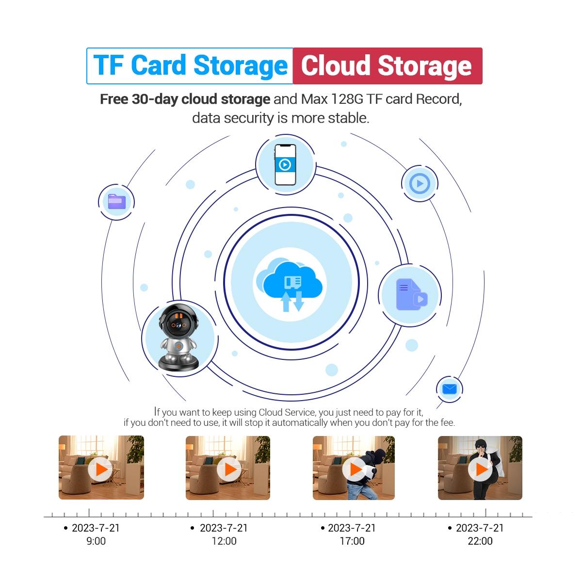 3Mp Humanoid Detection Wifi Ip Camera - One Click Call-1964932147936628739