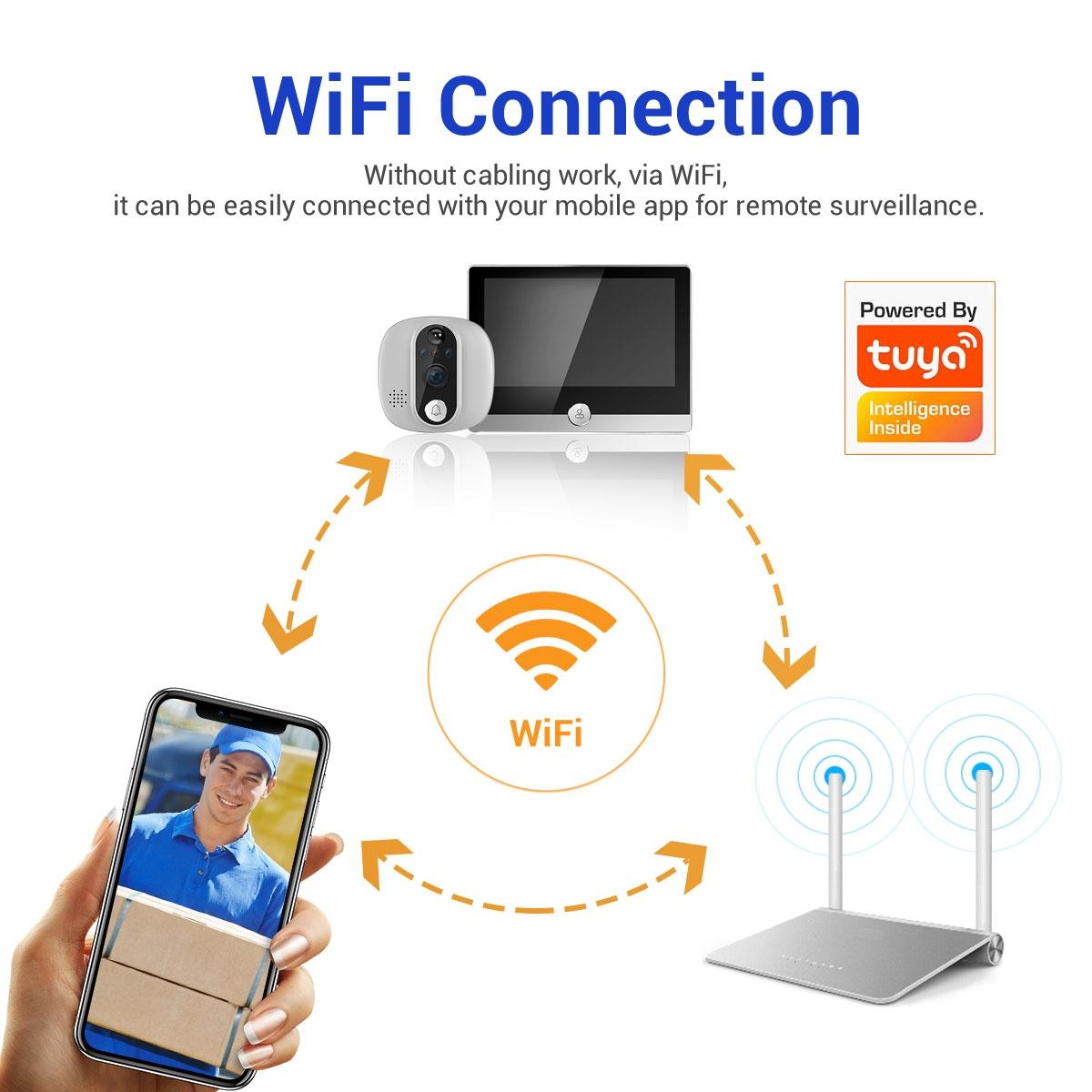 Smart Wifi Door Viewer With Wide-Angle Pir & Night Vision 1080P 4.3 Inch Dingdong Photo-1915197120667848713