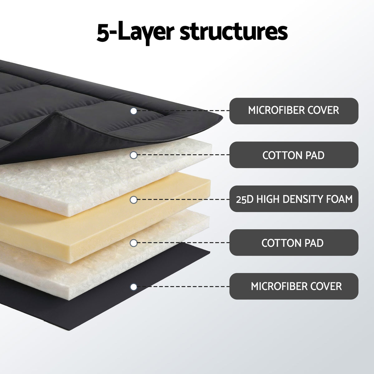 Giselle Bedding 10cm Japanese Floor Mattress Foldable Futon Mattress Washable Cover Straps