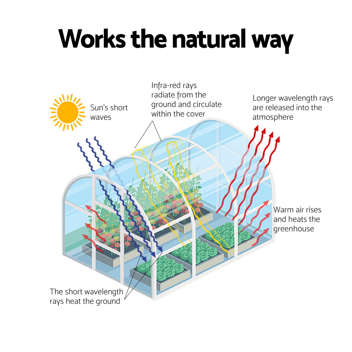 Green Fingers Greenhouse 180x240x240cm Steel Frame PE Cover Outdoor Shelter