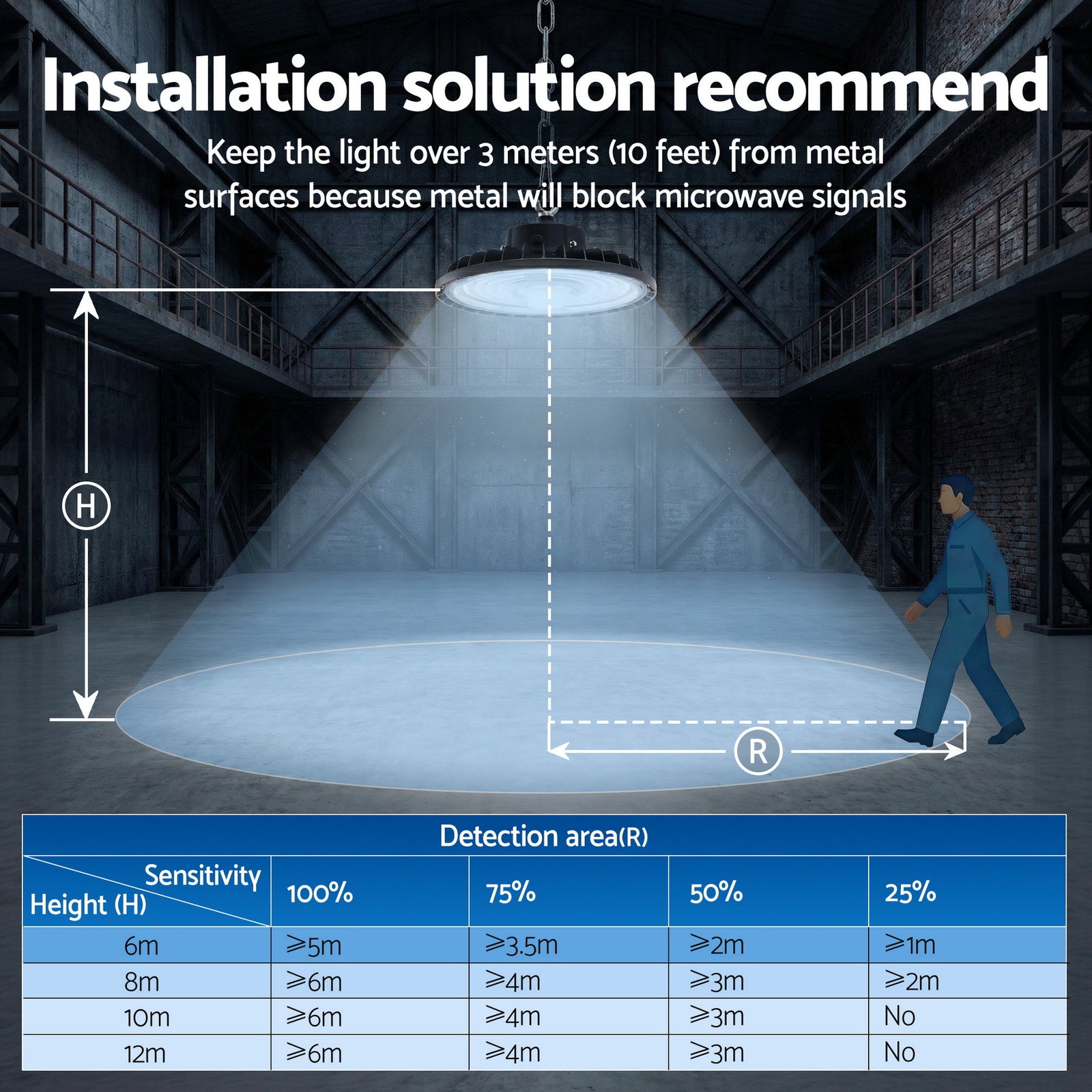 Leier 150W UFO LED High Bay Light Motion Sensor