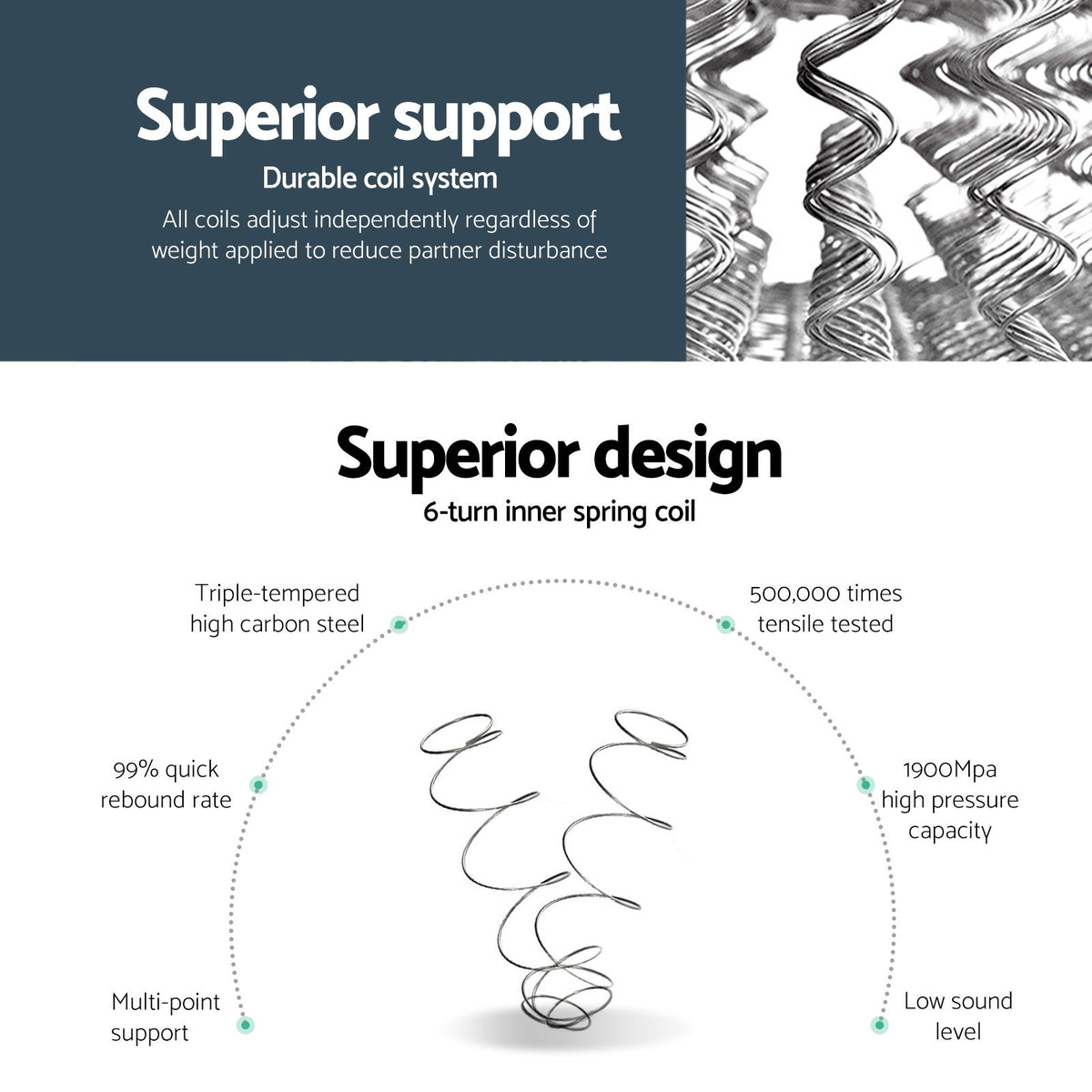 Giselle Bedding 21cm Mattress Euro Top Single