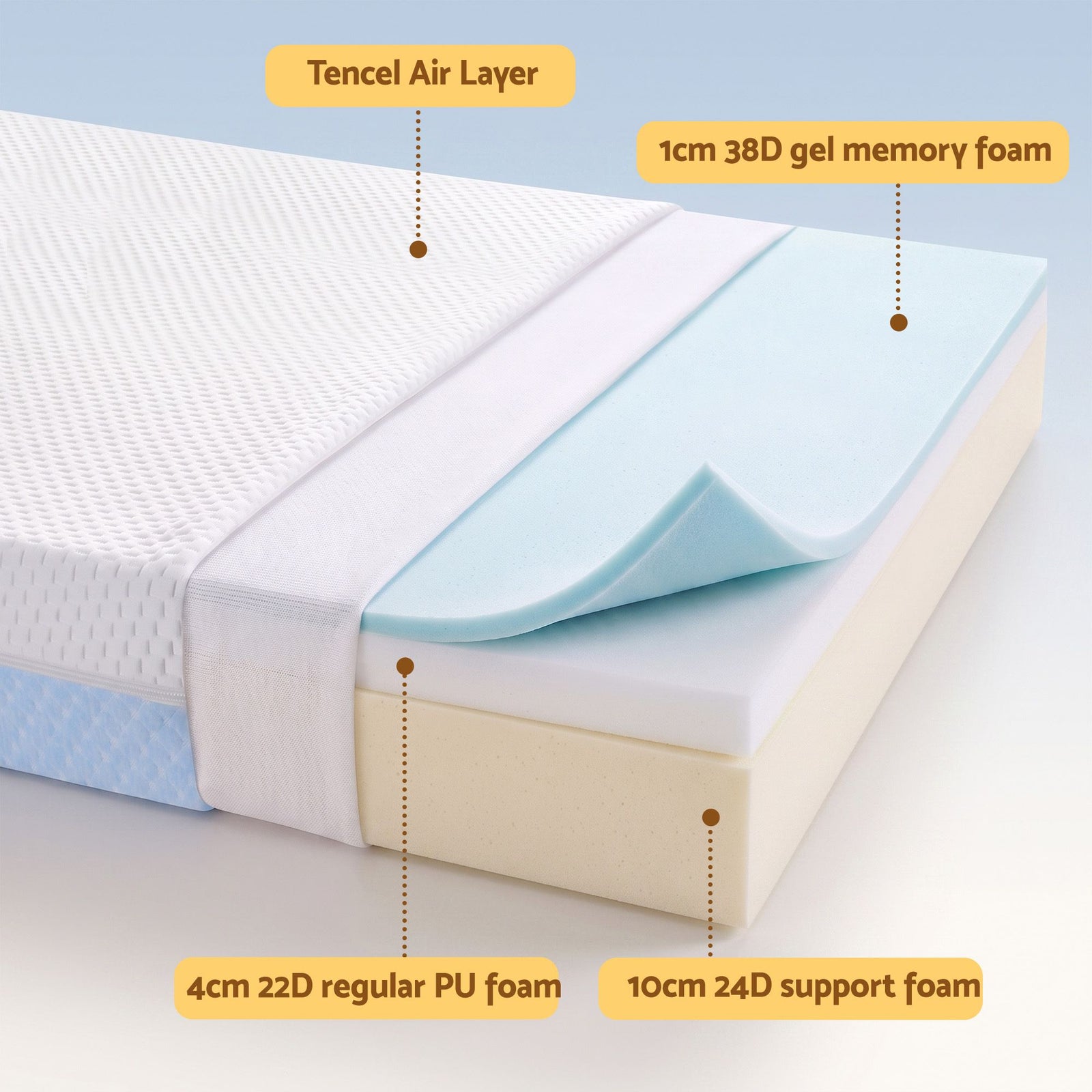 Giselle Bedding 15cm Cot Mattress, 38D Gel Memory Foam Cover