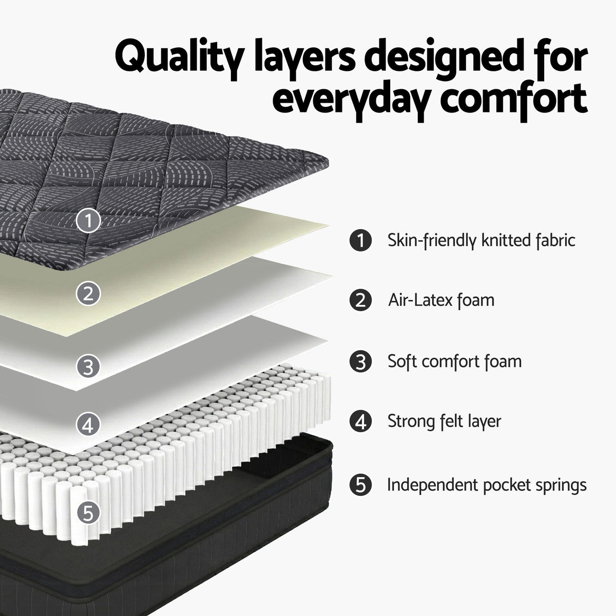 Giselle Bedding Queen Mattress 25cm Pocket Spring Latex Euro Top Medium Firm Bed