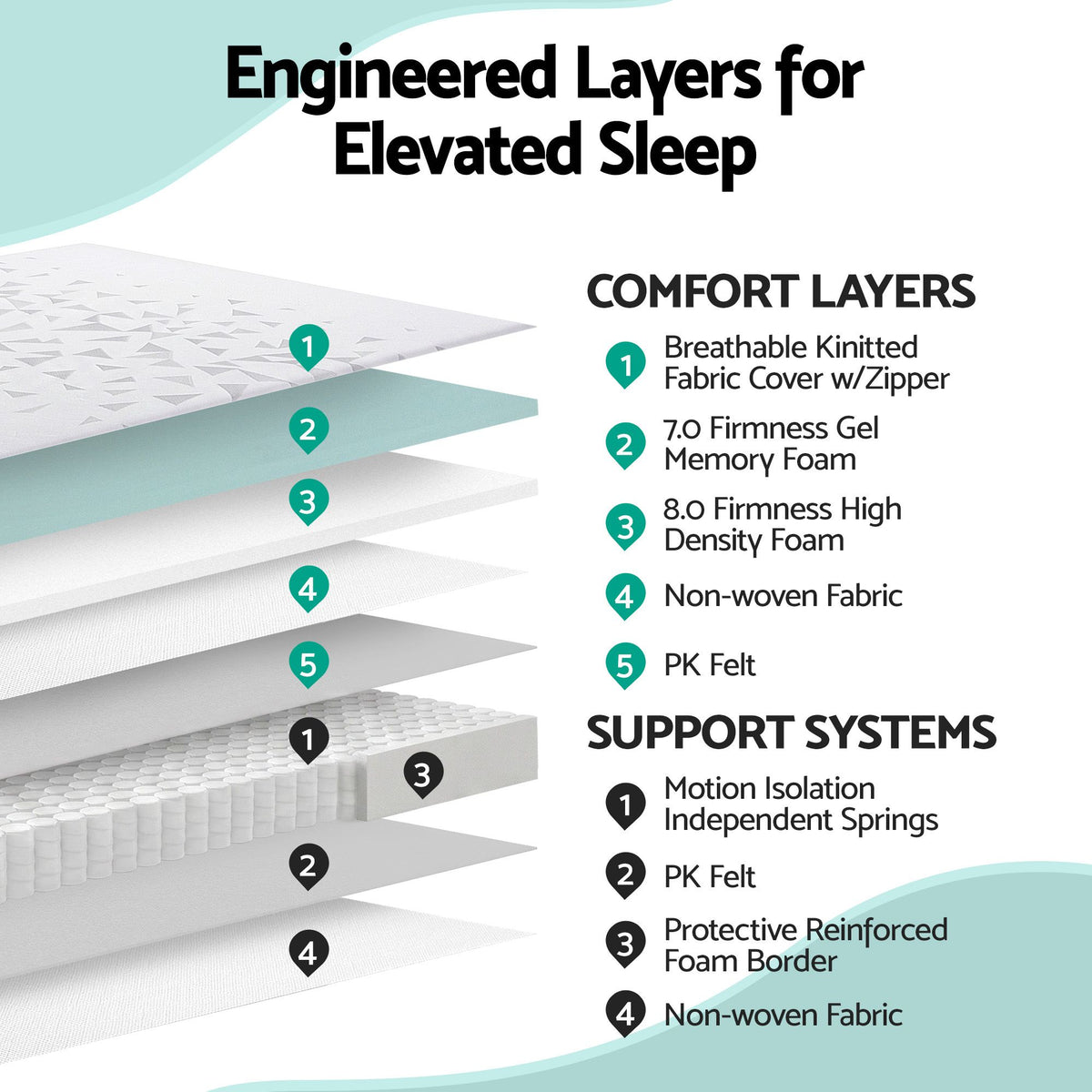 Giselle Bedding Single Mattress 23cm Pocket Spring Mattress with Adjustable Firmness Reversible Foam Layer for Medium Firm & Firm Support Motion Isolation Bedroom Bed