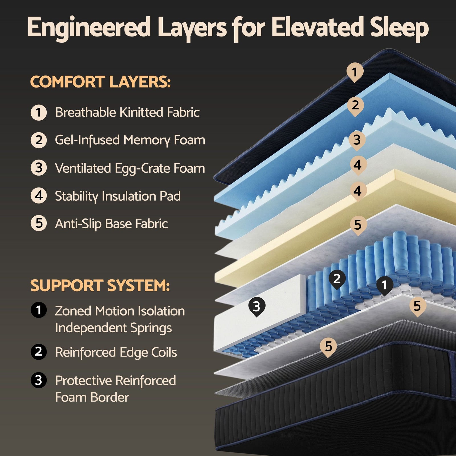 Giselle 34cm Double Hybrid Mattress with Cooling Gel Memory Foam and Edge Support