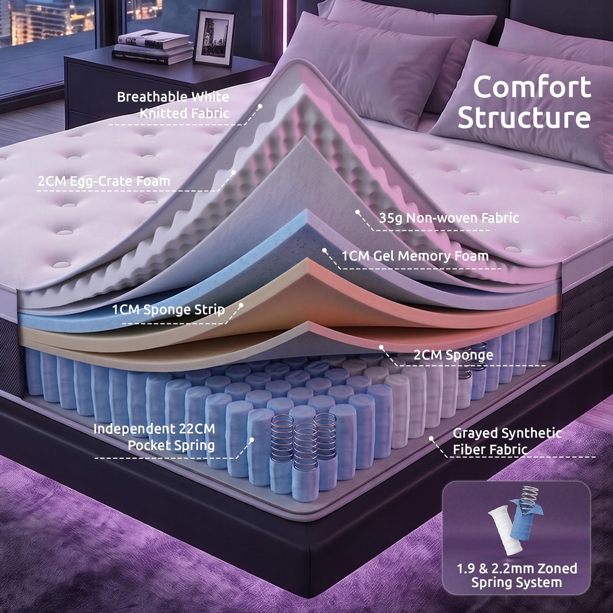 Levitex Queen Mattress Lumbar Support, 5-Zone Pocket Springs & 2-Row Hardened Edges for Deep Sleep, Cooling Gel Memory & Egg-Crate Foam