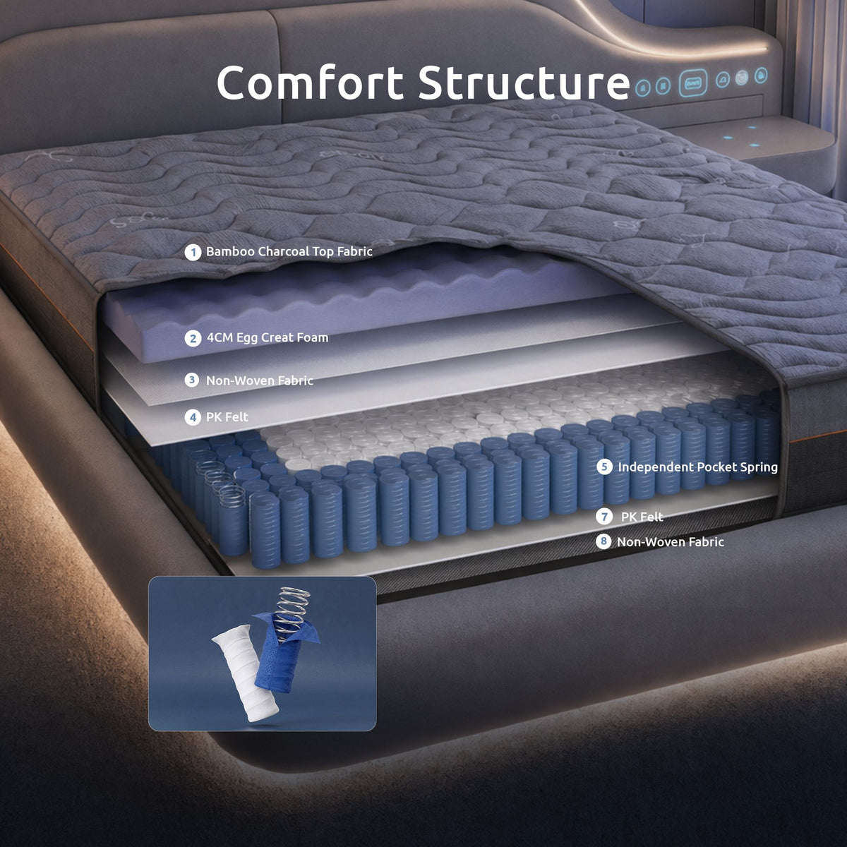 Levitex 25 cm Hybrid Pocket Spring Mattress Firm with 4cm Egg Crate Foam for Deep Sleep Bamboo Charcoal Fabric Double