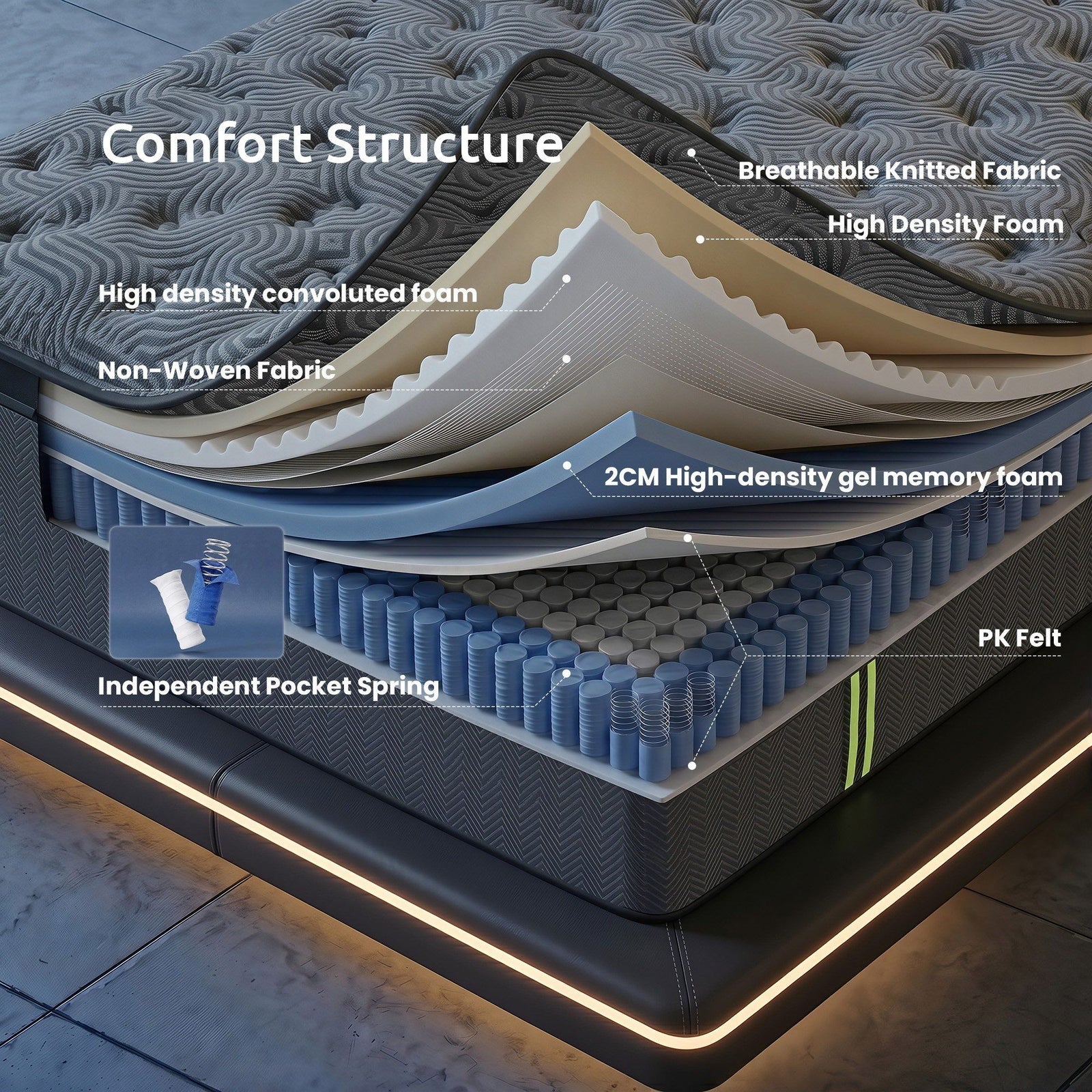 Levitex 34 cm Pocket Spring Mattress with Reinforced Edge Support & 5-Zone Pressure Relief Breathable Gel Memory Foam Hybrid Mattress for Back Pain ‌King Single