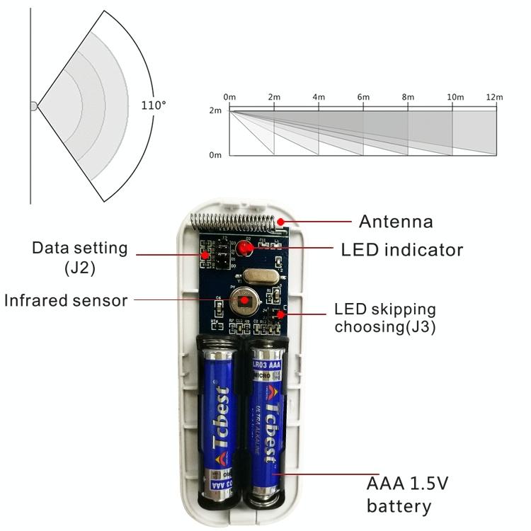 Smart Wireless Motion Sensor For Home Security-1915197447110529028