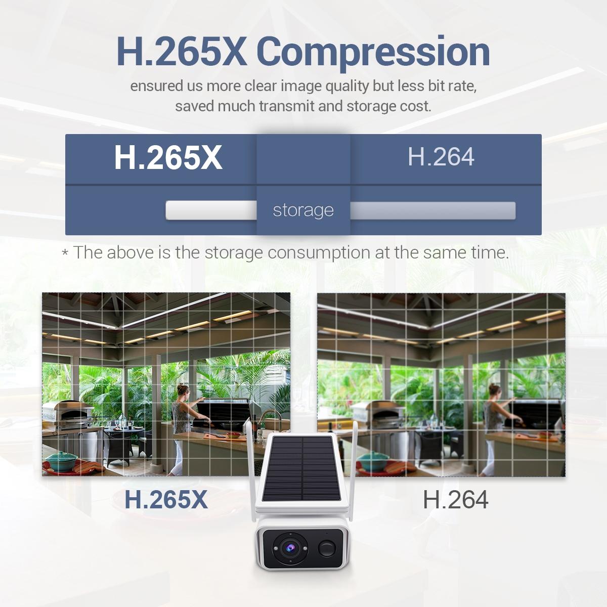 Wireless Solar Ip Camera - 3Mp H.265 No Battery White-1964932159215112194