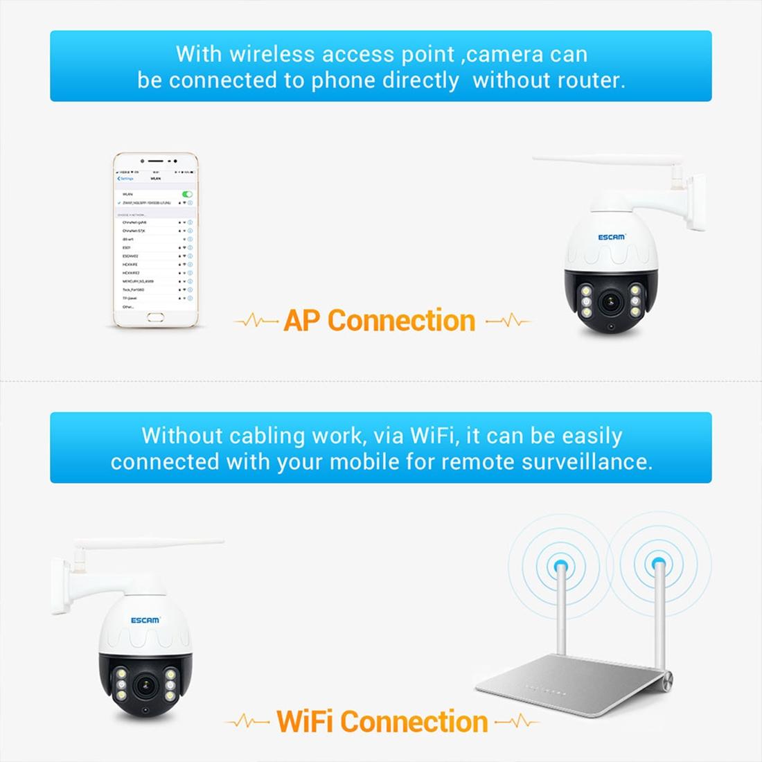 5Mp Wifi Waterproof Ip Camera With Pan / Tilt / 4X Zoom Two-Way Talk & Night Vision-1964932160448237569