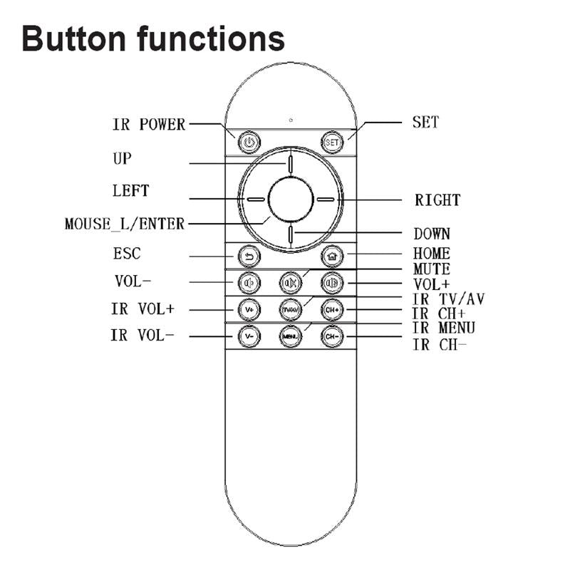 Intelligent Air Mouse Remote With Laser Scanner Function-1915197894059757572