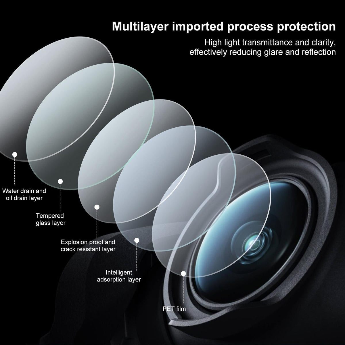 2-Pack Tempe Glass Drone Lens Film For Dji Avata-1915196606848831490