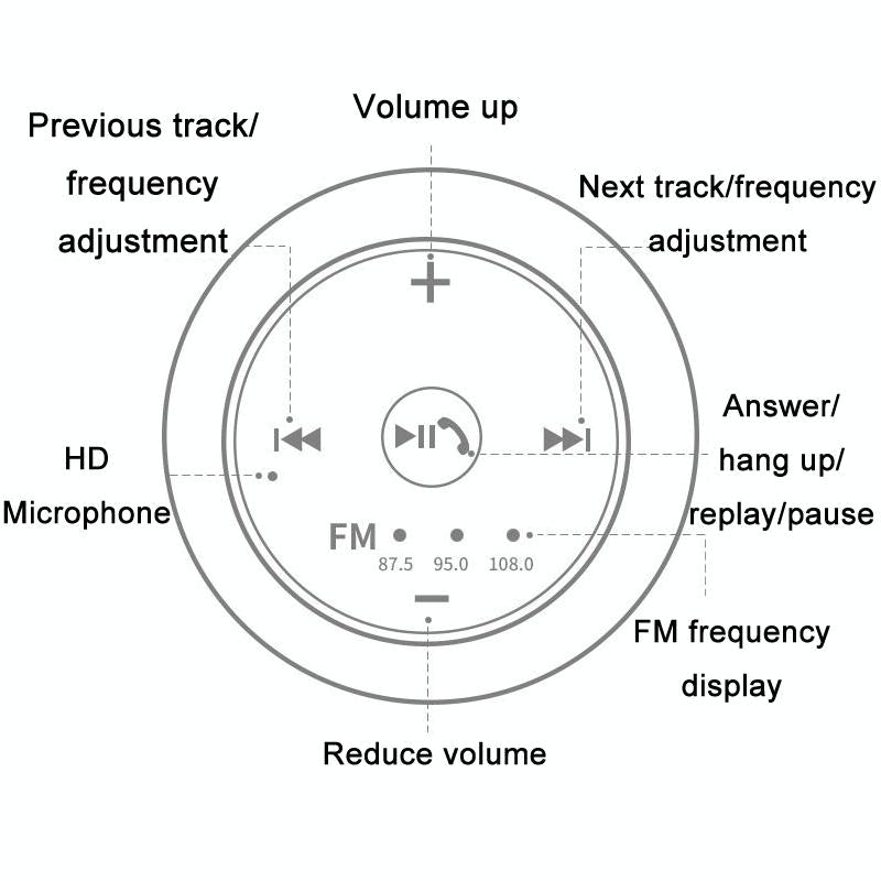 Wireless Car Bluetooth Receiver For Hands-Free Music Streaming-1915197585447063556