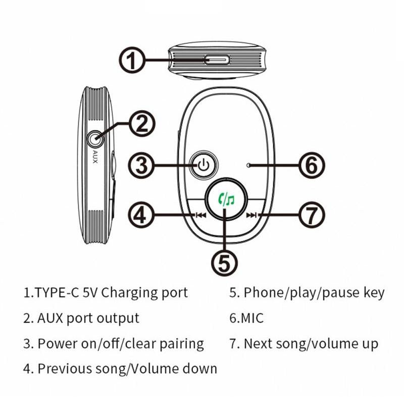Wireless Car Bluetooth Music Receiver - Black-1915196889184210945