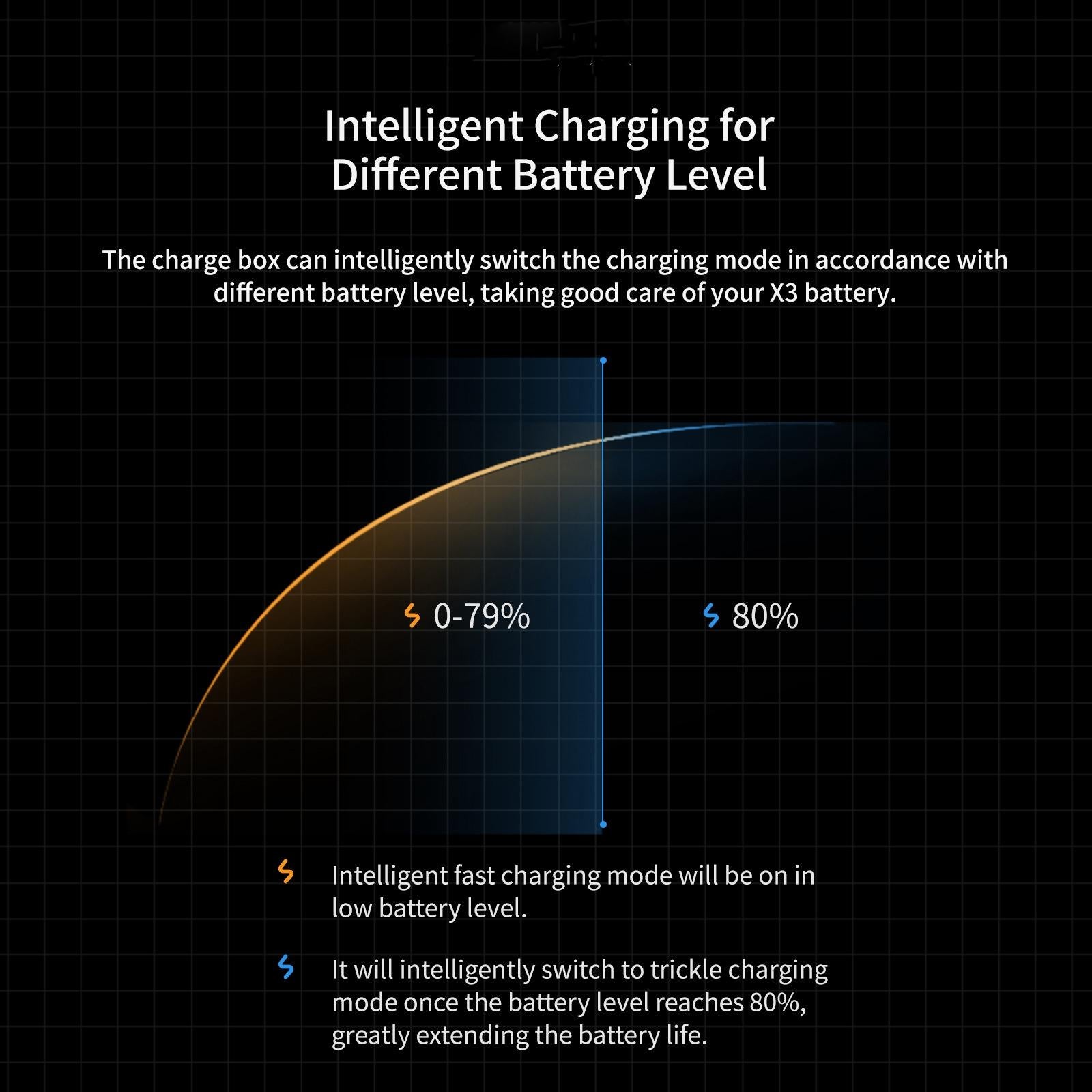 Rapid Charge Battery Box For Magisn - Compact Design-1915198069033537538