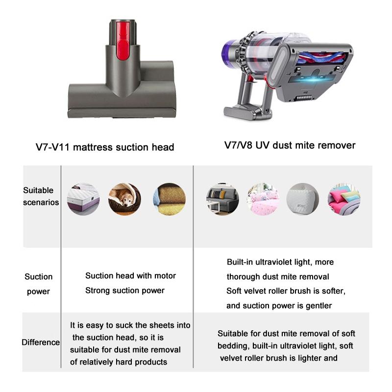 Uv Light Electric Mite Removal Brush For Dyson V7 V8 Vacuum - Mattress & Sofa-1922443404323721217