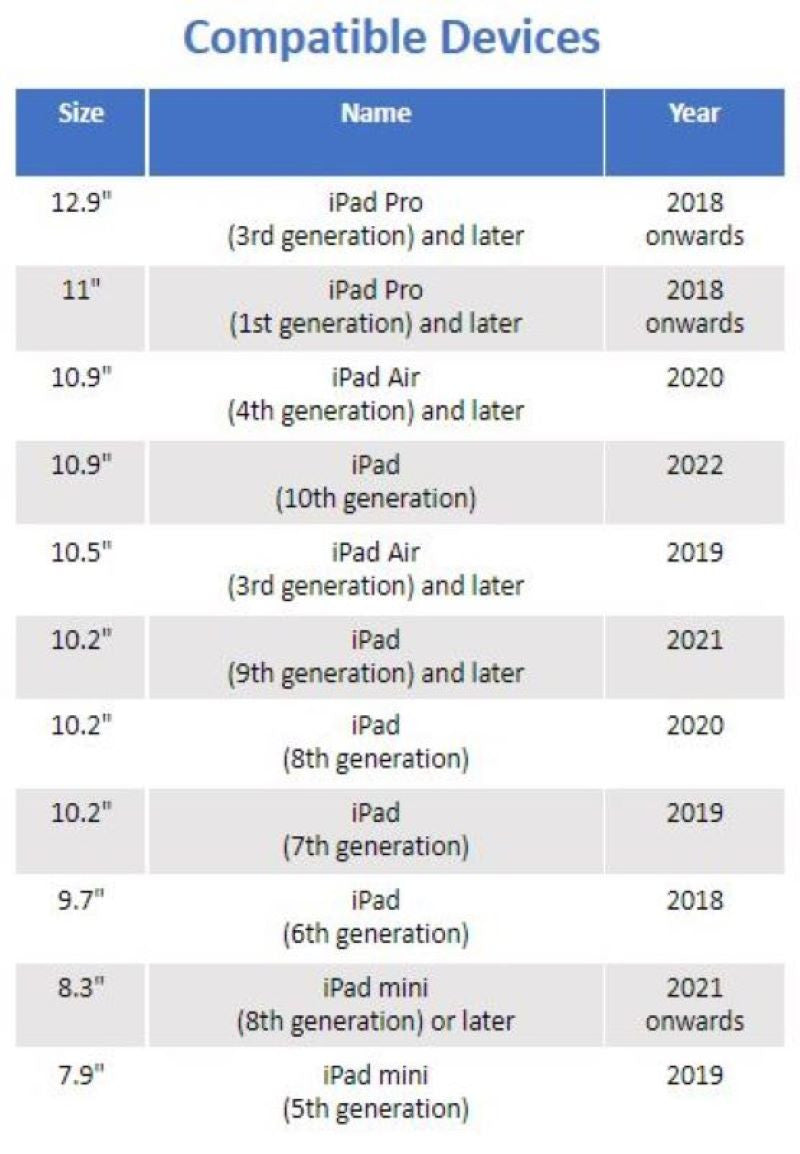 Laser Active Stylus Pen for iPad - Green