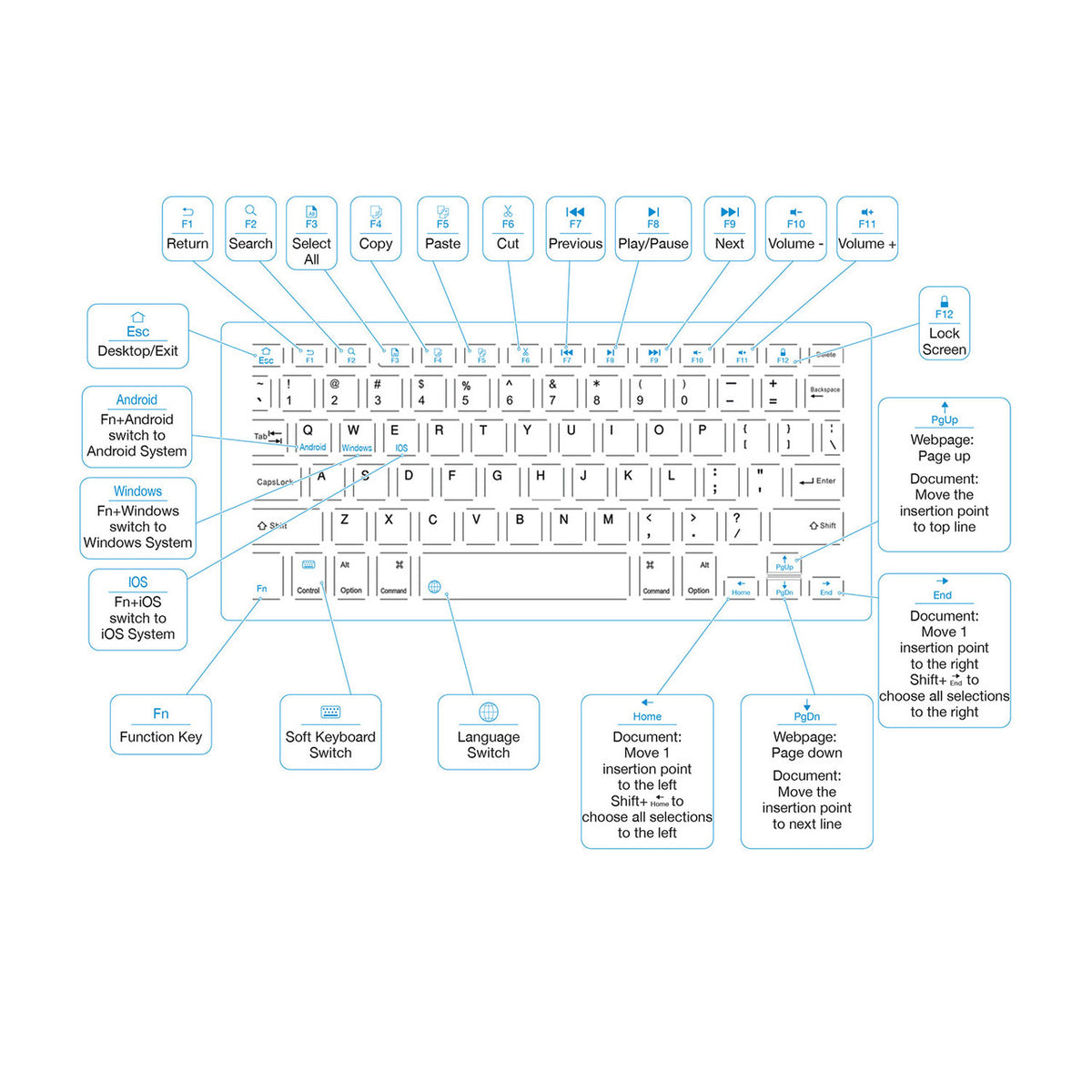 Laser iPad 10.2-inch Wireless Keyboard Case Green