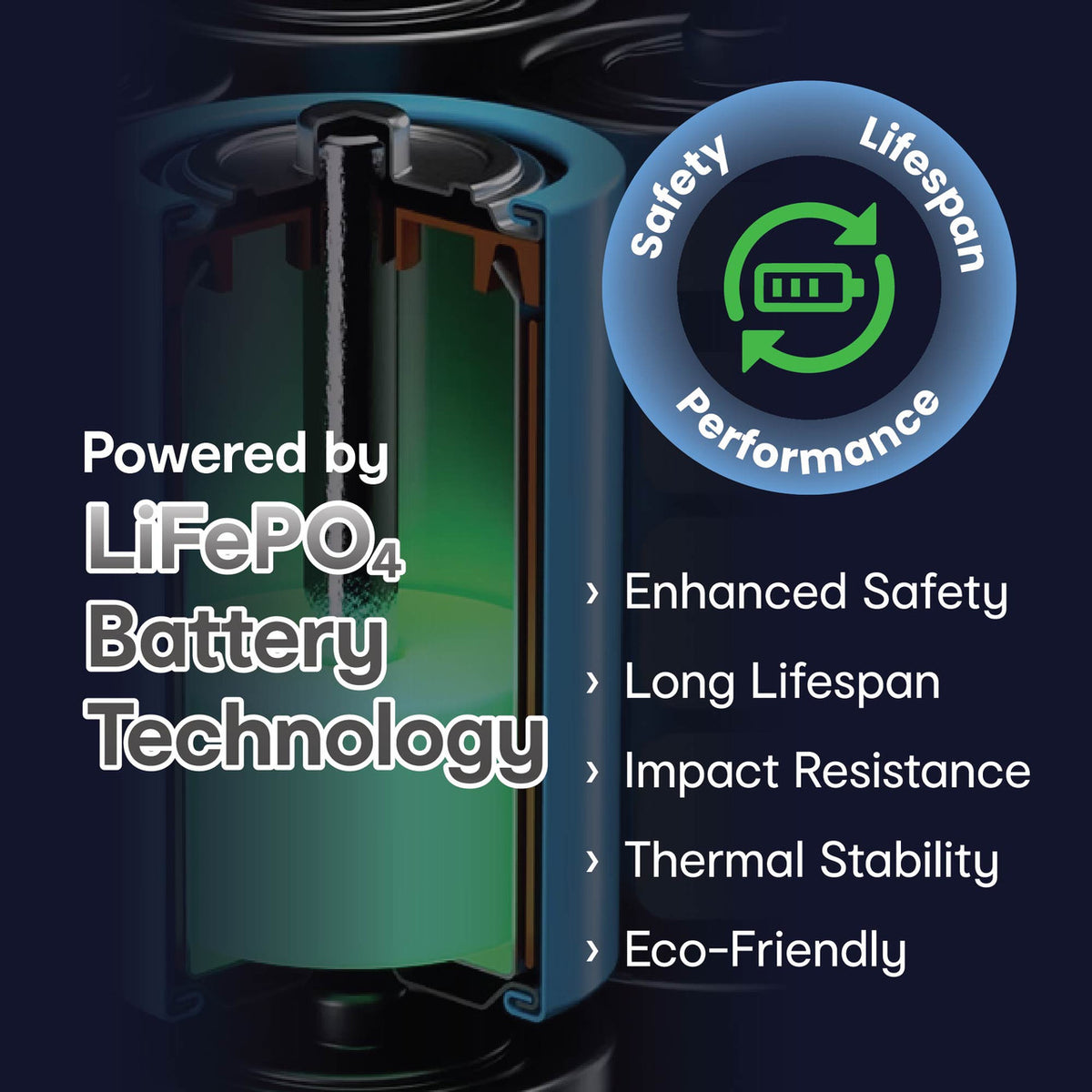 ChargeCore SafeCharge Max 10K - White