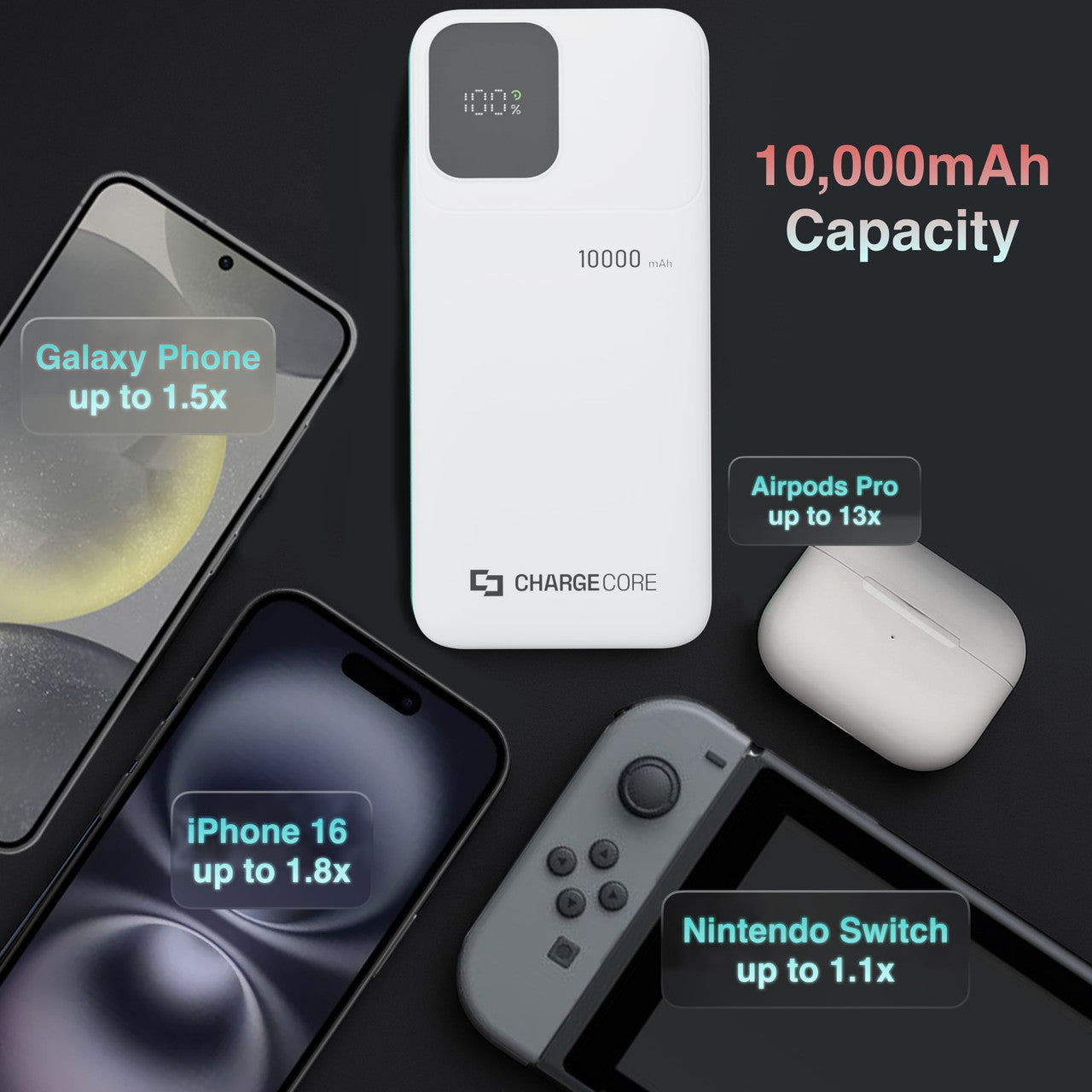 ChargeCore SafeCharge Max 10K - White