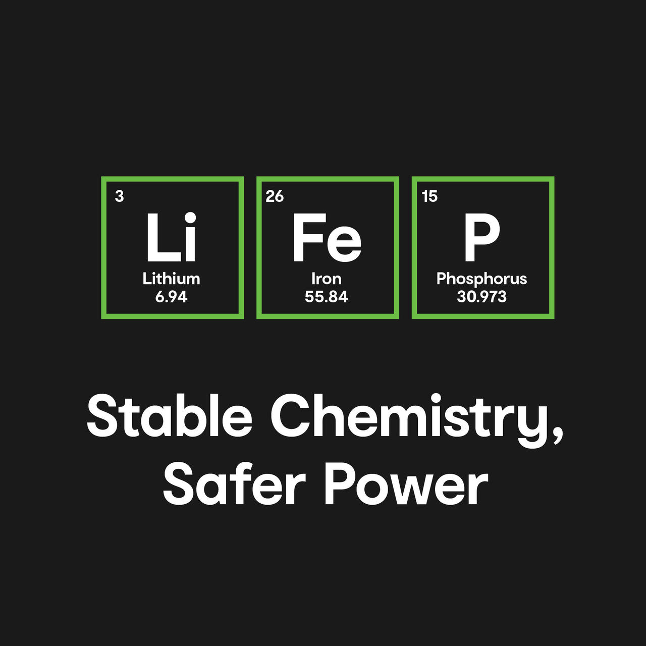 ChargeCore SafeCharge Max 20K - White