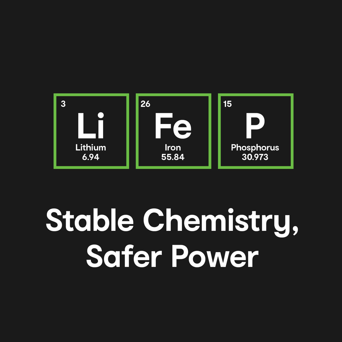 ChargeCore SafeCharge Max 5K - Sunset Coral