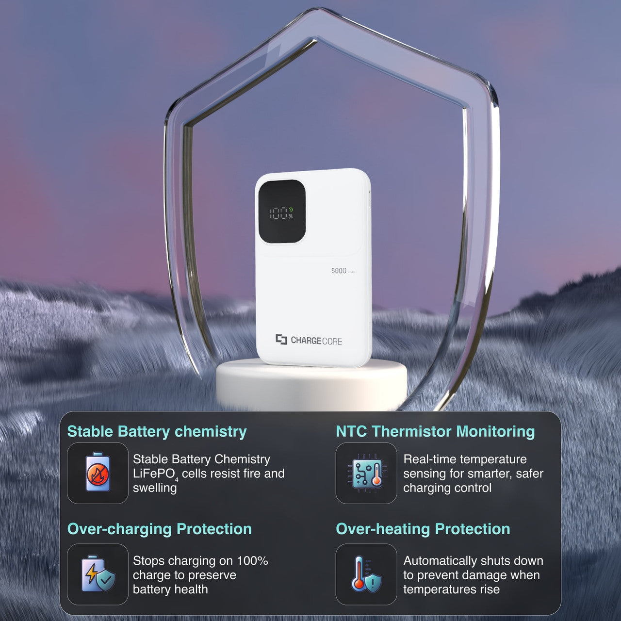 ChargeCore SafeCharge Max 5K - White