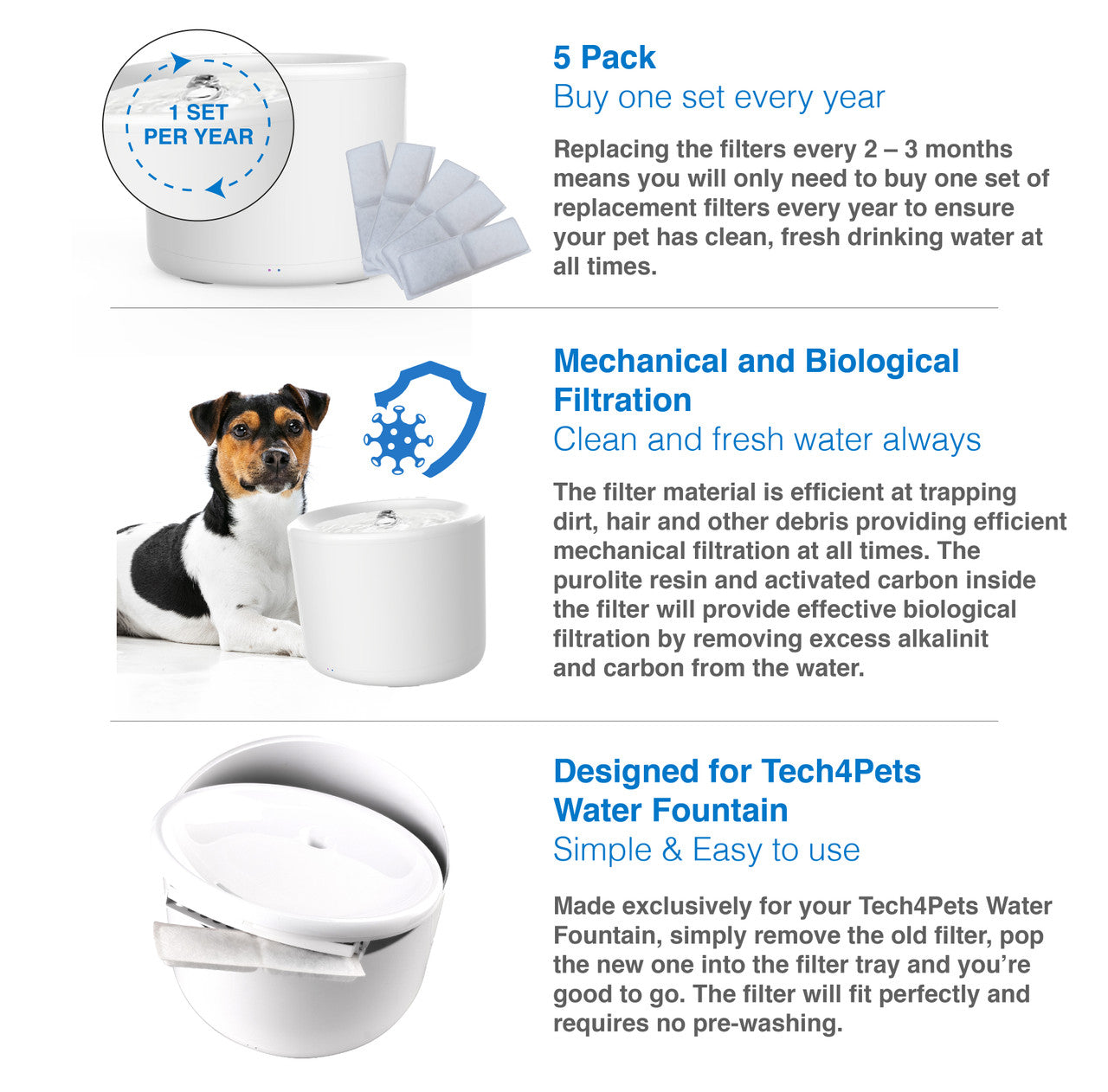 Tech4Pets 5-Pack Water Fountain Replacement Filters