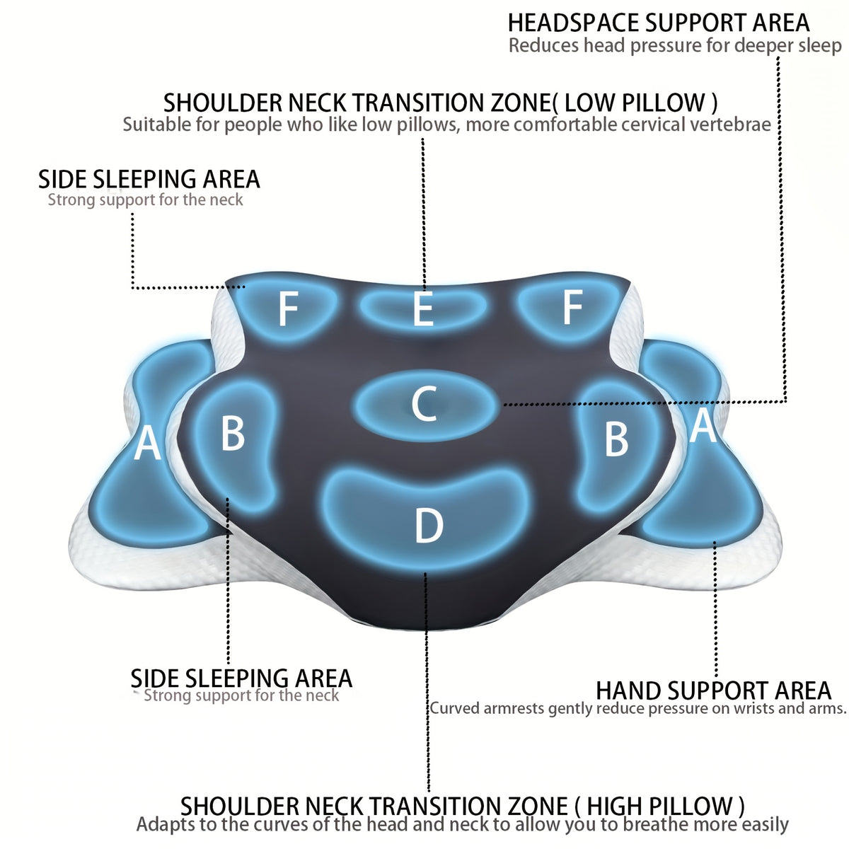 Side Sleeper Neck Pillow | Odor-Free, Light Beige Friendly Design, Comfortable Sleep Posture, Polyester Material, Hand Wash Only