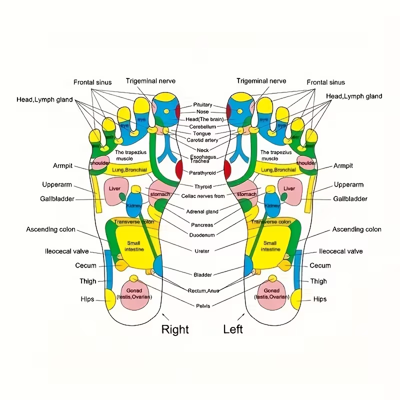 1 piece of colored stone foot acupoint massage pad - Relaxation massage pad, foot therapy relaxation, no power supply foot massager