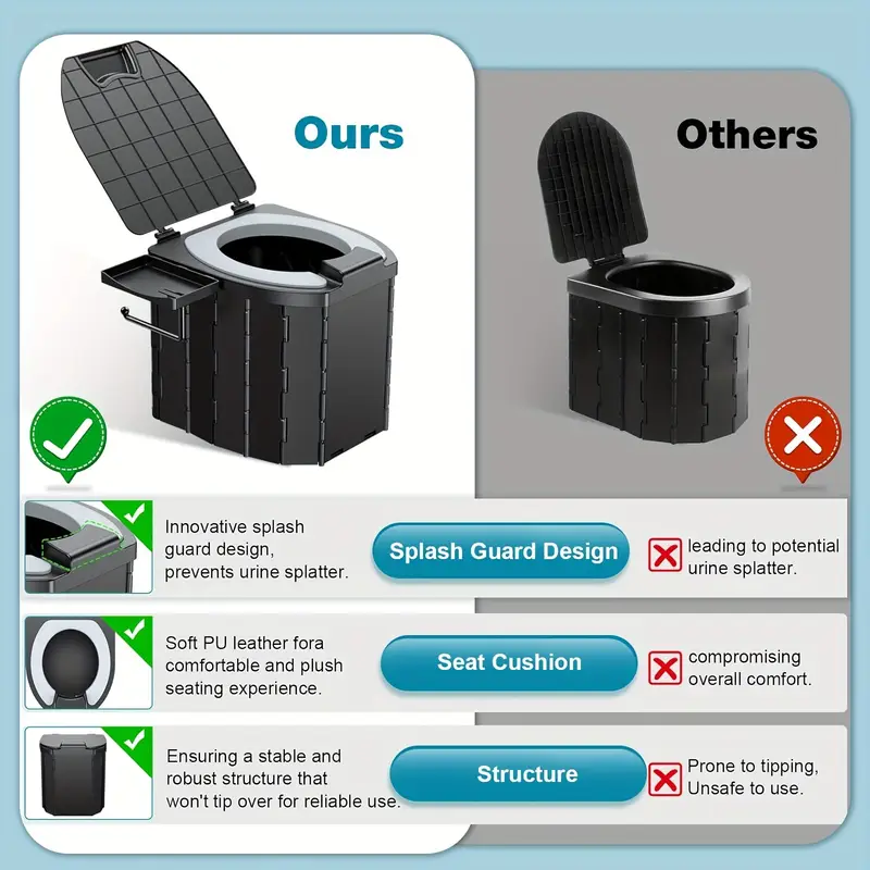 Portable folding toilets with PU seat cushions and portable toilets with covers, suitable for RVS, cars, camping and hiking