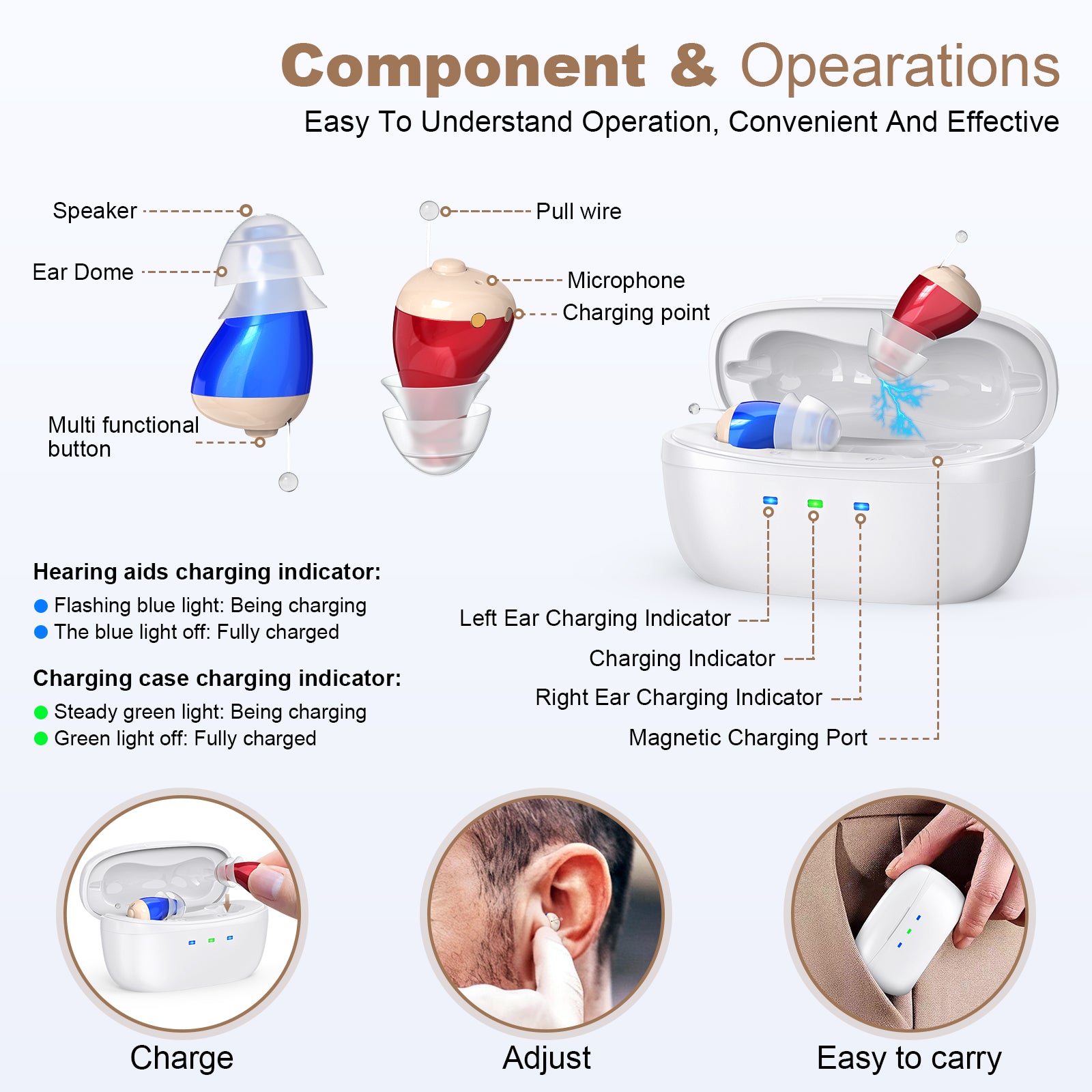 Rechargeable Behind-the-Ear Hearing Aids with Charging Case – Compact Sound Amplifier for Adults & Seniors with Memory Volume (White Case, Red & Blue Device)