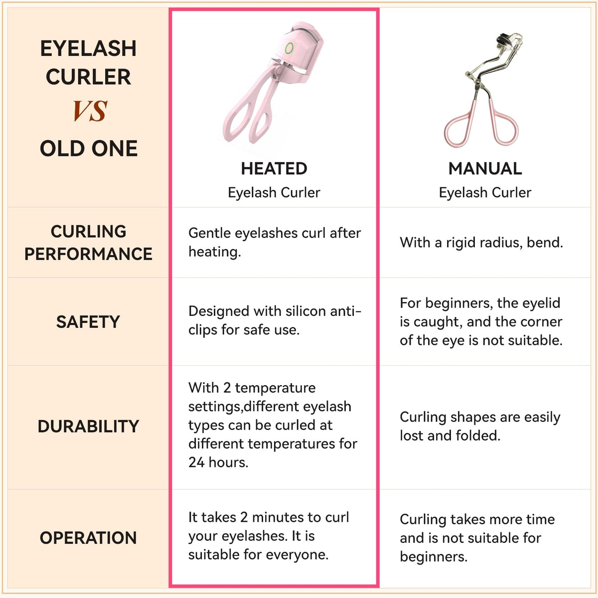 Electric Heated Eyelash Curler – 24H Long-Lasting Curl, USB Rechargeable, Dual Temperature Modes, Fast Heating in 10 Seconds, Portable & Lightweight (Pink)