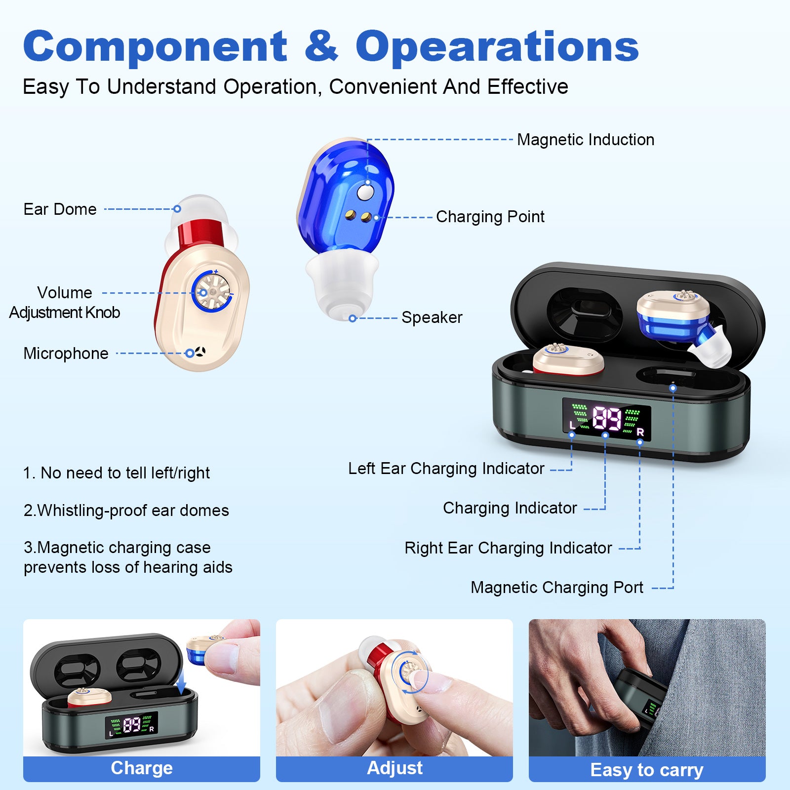 Rechargeable In-the-Ear Hearing Aids with Charging Case and LCD Display – Ultra-Compact Sound Amplifier for Seniors (Black & Green Case, Red & Blue Device)