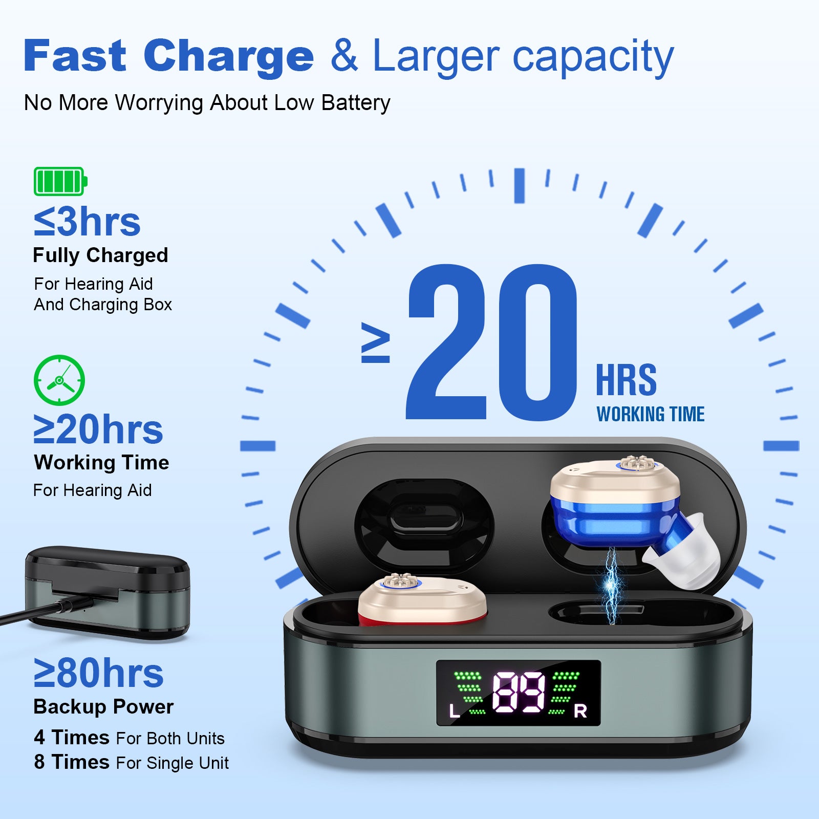 Rechargeable In-the-Ear Hearing Aids with Charging Case and LCD Display – Ultra-Compact Sound Amplifier for Seniors (Black & Green Case, Red & Blue Device)