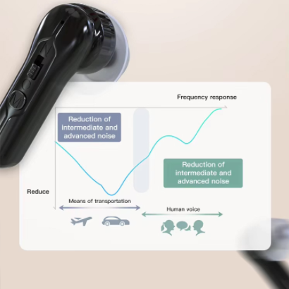 Bluetooth Invisible Hearing Aid for Seniors – Rechargeable Sound Amplifier with Noise Reduction & Digital Display