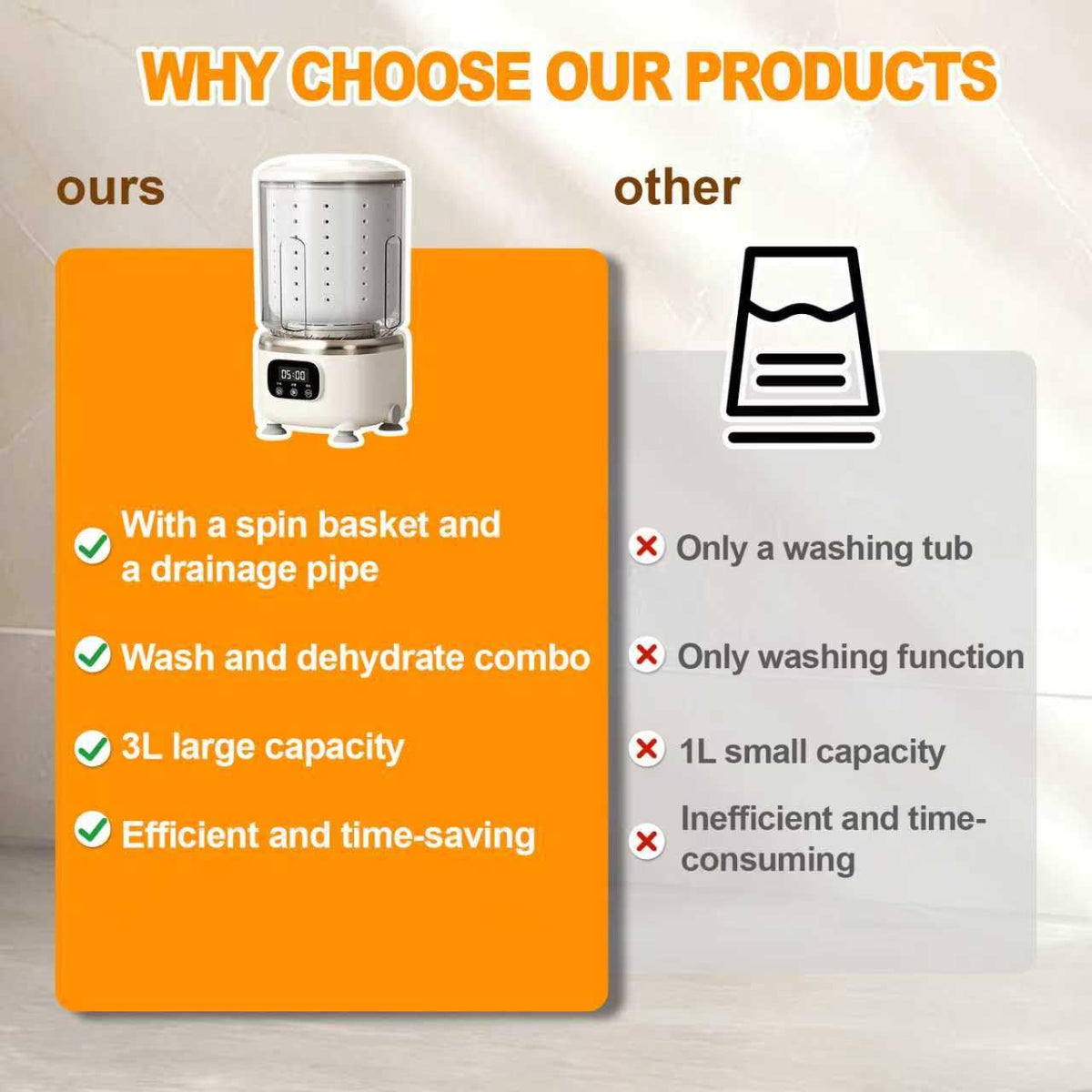 Portable Mini Washing Machine with Spin Dry & UV Sterilization – 3L Capacity, Wash, Rinse, Dehydrate, and Disinfect in One, Ideal for Underwear, Socks, Baby Clothes (White)